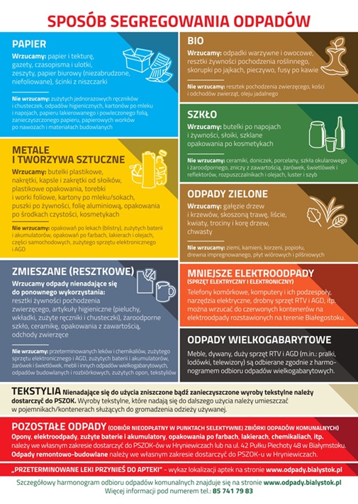 System Segregacji Odpadow 2026 A4 1 page 0001